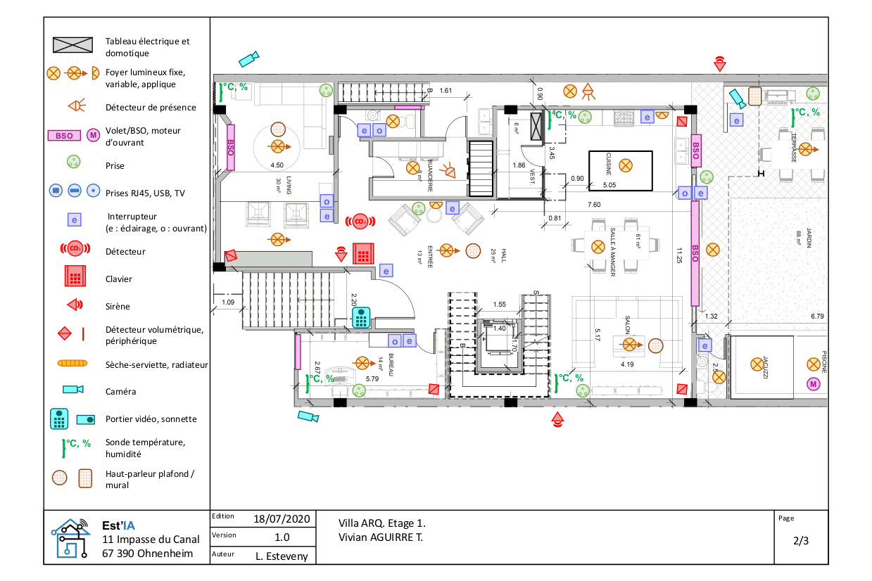 Schema architectural domotique d'une smart home