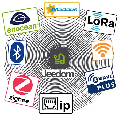 Box domotique Jeedom dialoguant avec les protocoles Z-Wave, Zigbee, EnOcean et WiFi